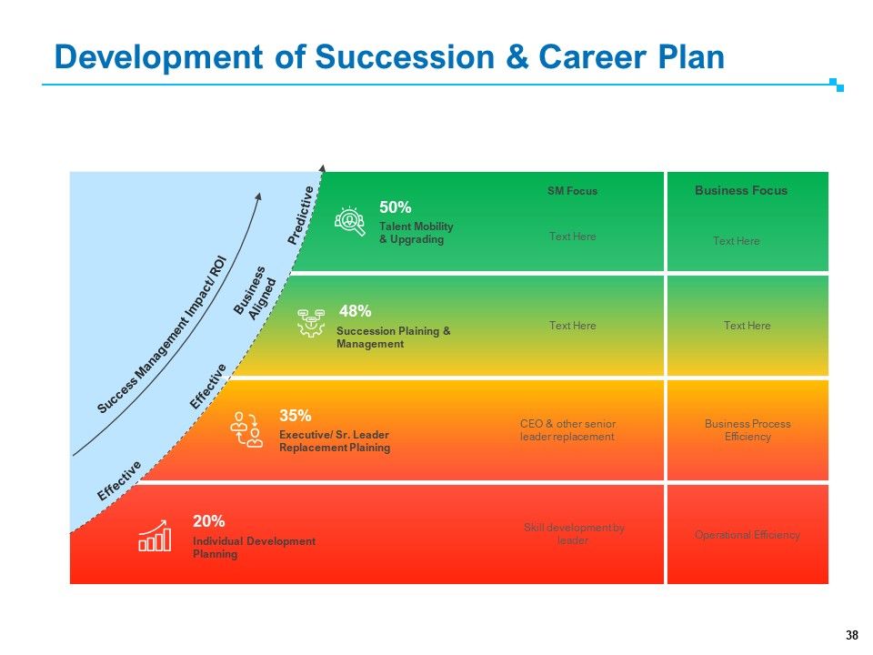 Strategic Talent Management Ppt PowerPoint Presentation Complete Deck With Slides Slide38
