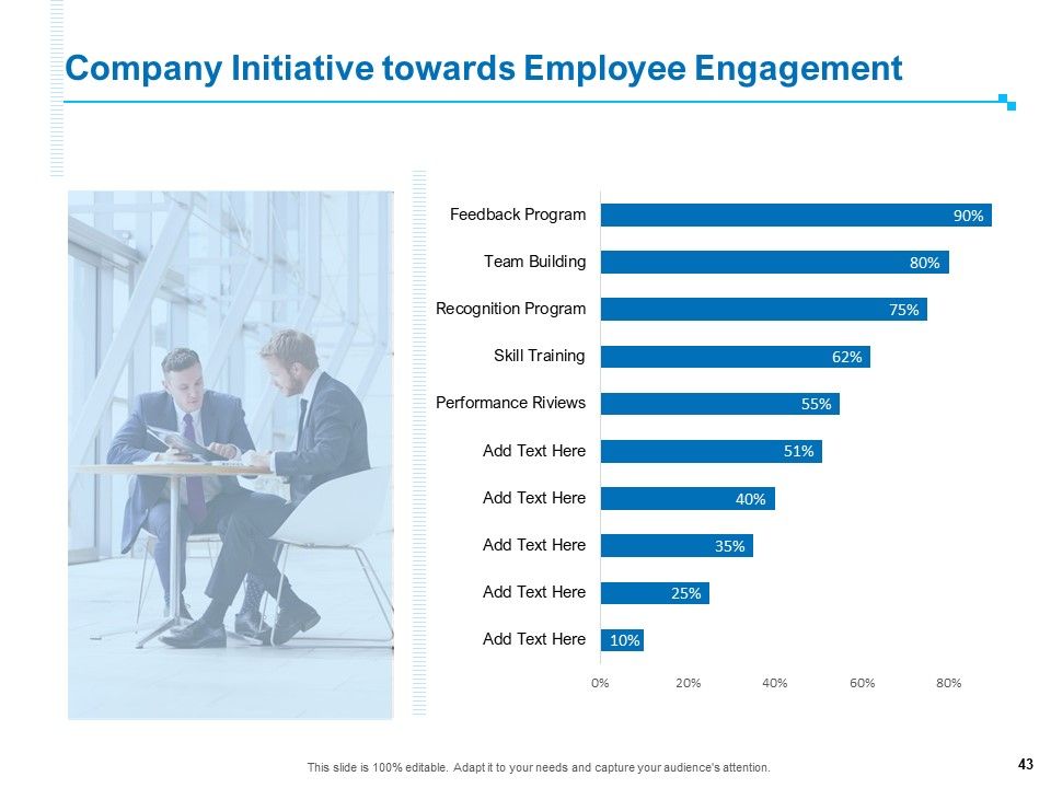 Strategic Talent Management Ppt PowerPoint Presentation Complete Deck With Slides Slide43