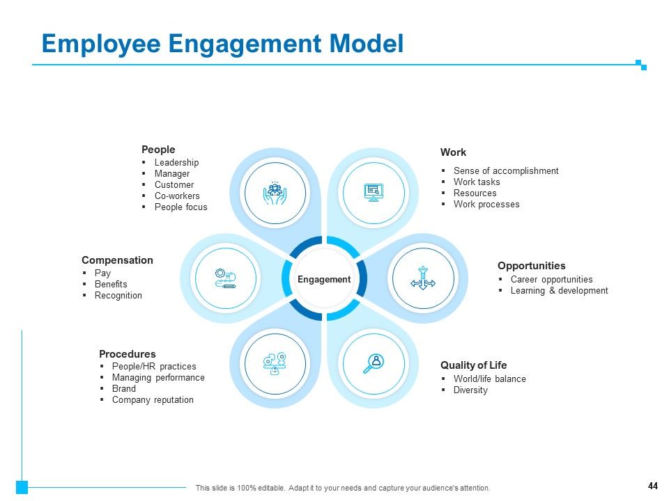 Strategic Talent Management Ppt PowerPoint Presentation Complete Deck With Slides Slide44