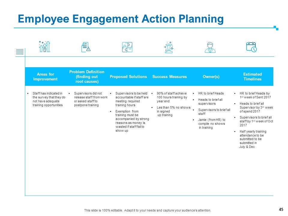 Strategic Talent Management Ppt PowerPoint Presentation Complete Deck With Slides Slide45