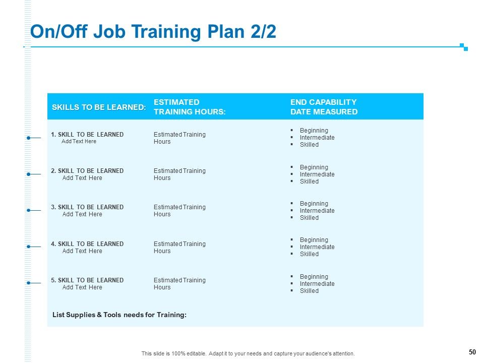 Strategic Talent Management Ppt PowerPoint Presentation Complete Deck With Slides Slide50