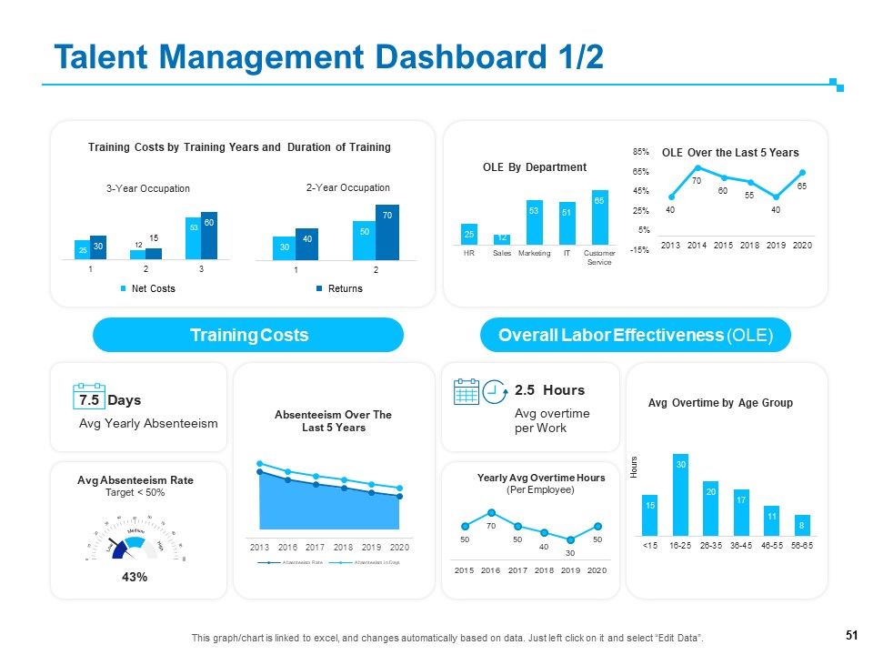 Strategic Talent Management Ppt PowerPoint Presentation Complete Deck With Slides Slide51