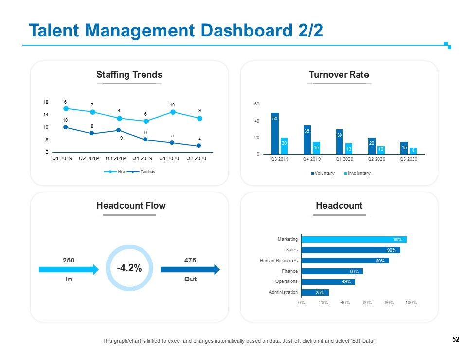 Strategic Talent Management Ppt PowerPoint Presentation Complete Deck With Slides Slide52