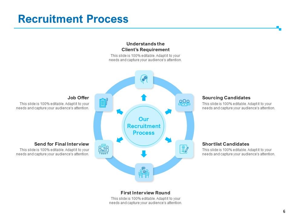 Strategic Talent Management Ppt PowerPoint Presentation Complete Deck With Slides Slide06