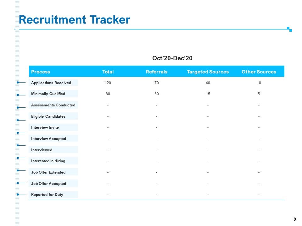Strategic Talent Management Ppt PowerPoint Presentation Complete Deck With Slides Slide09