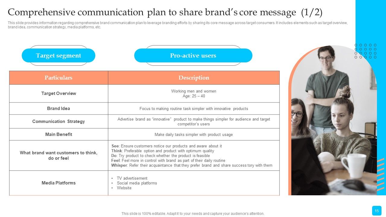 Strategic Toolkit To Administer Brand Image Ppt PowerPoint Presentation Complete Deck With Slides Slide15