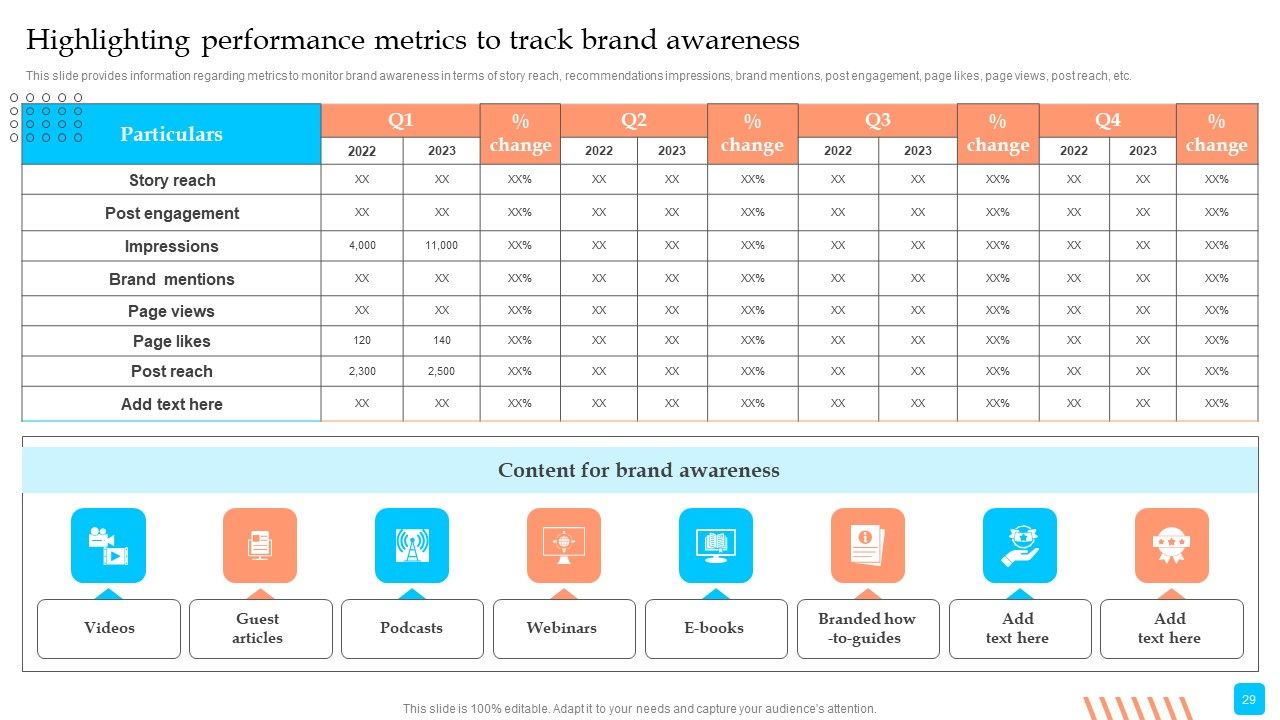 Strategic Toolkit To Administer Brand Image Ppt PowerPoint Presentation Complete Deck With Slides Slide29