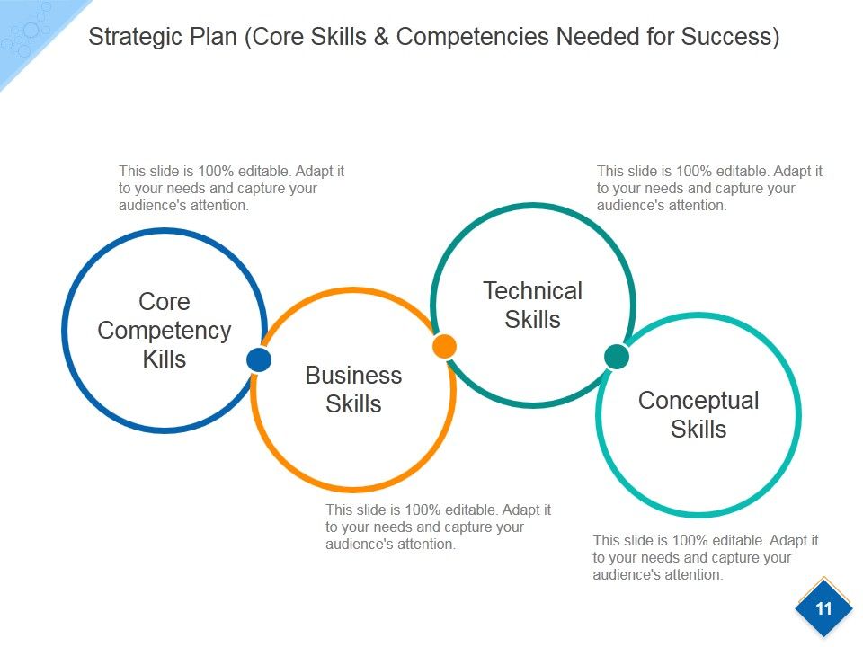 Strategic Workforce Planning Model Ppt PowerPoint Presentation Complete Deck With Slides Slide11