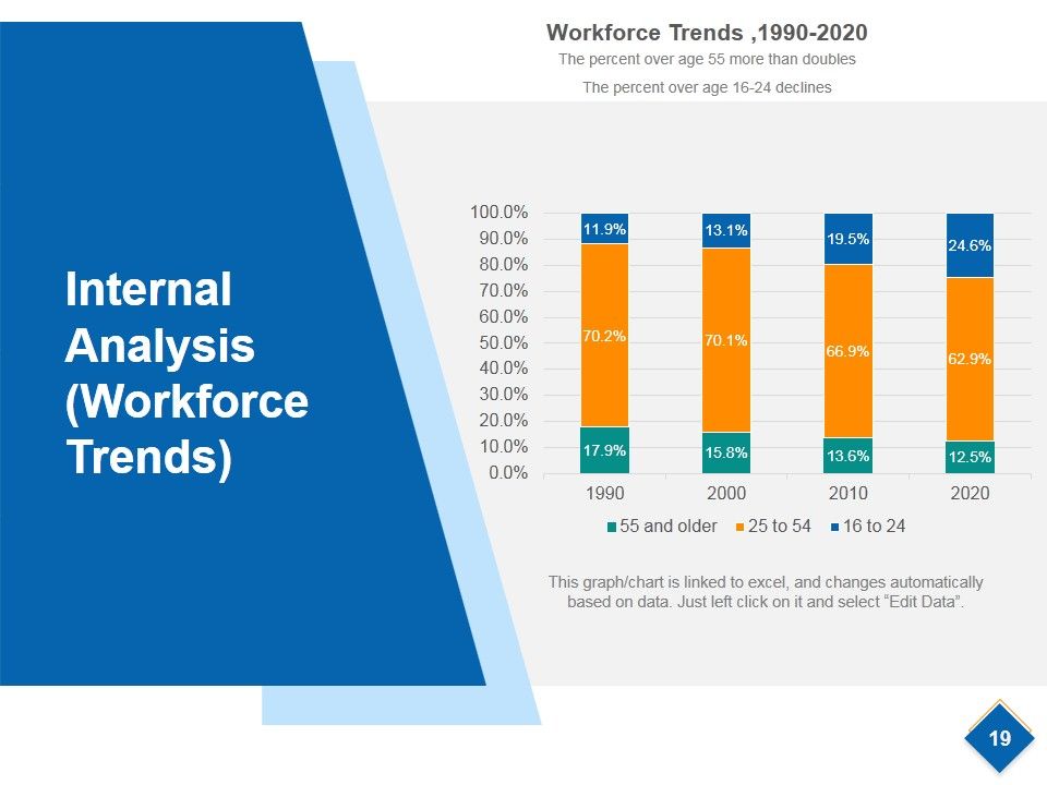 Strategic Workforce Planning Model Ppt PowerPoint Presentation Complete Deck With Slides Slide18