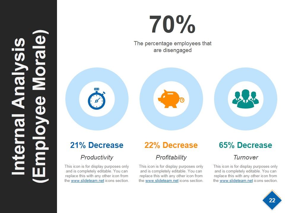 Strategic Workforce Planning Model Ppt PowerPoint Presentation Complete Deck With Slides Slide21