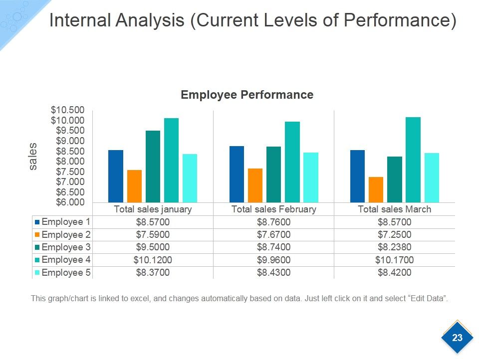 Strategic Workforce Planning Model Ppt PowerPoint Presentation Complete Deck With Slides Slide22