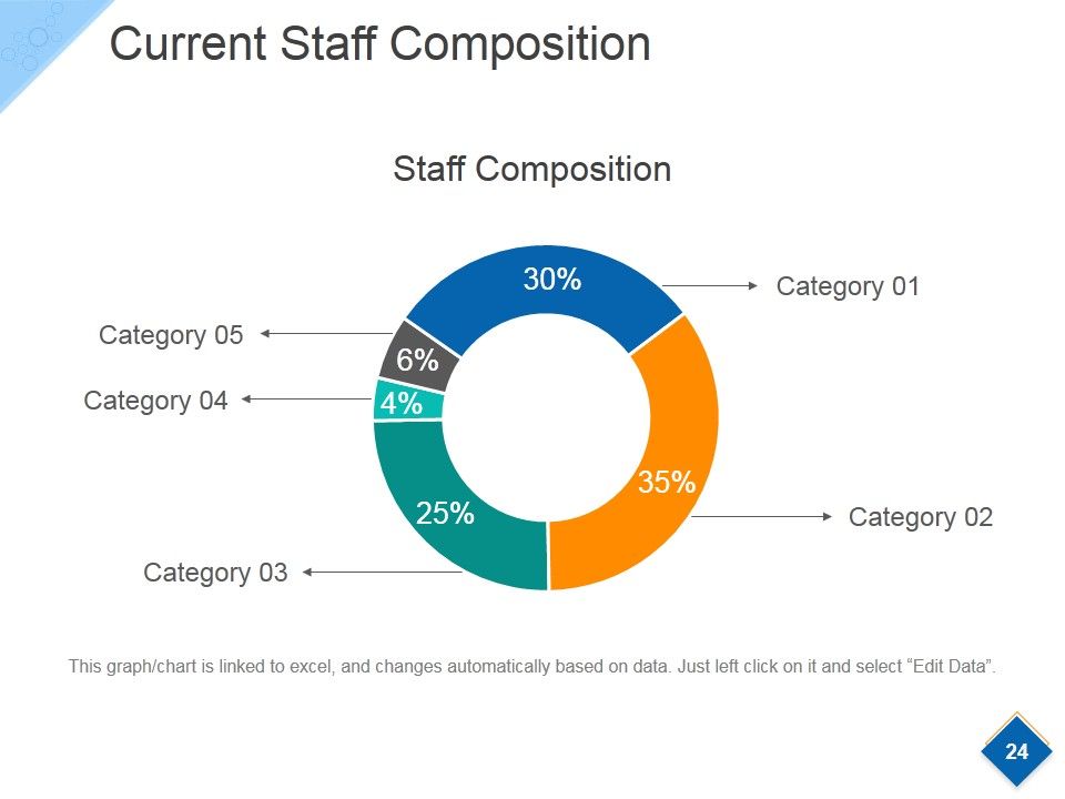 Strategic Workforce Planning Model Ppt PowerPoint Presentation Complete Deck With Slides Slide23
