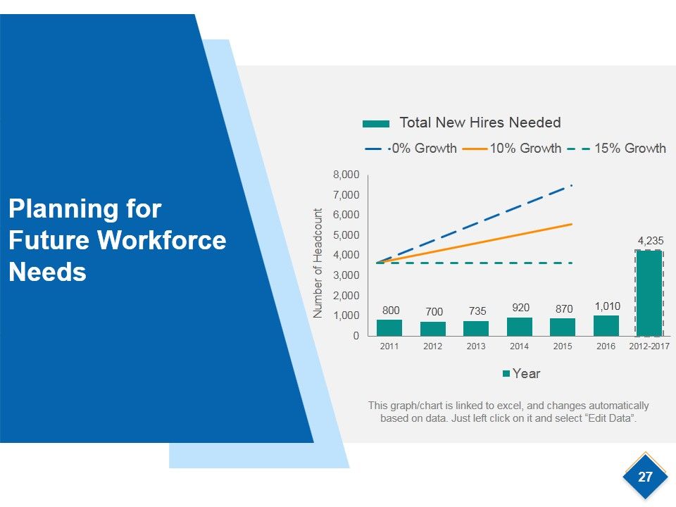 Strategic Workforce Planning Model Ppt PowerPoint Presentation Complete Deck With Slides Slide26