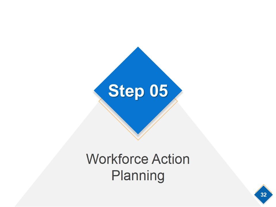 Strategic Workforce Planning Model Ppt PowerPoint Presentation Complete Deck With Slides Slide31