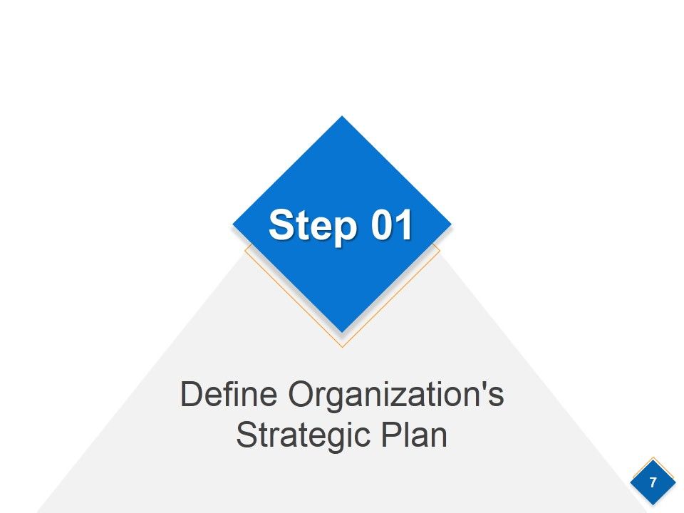 Strategic Workforce Planning Model Ppt PowerPoint Presentation Complete Deck With Slides Slide07