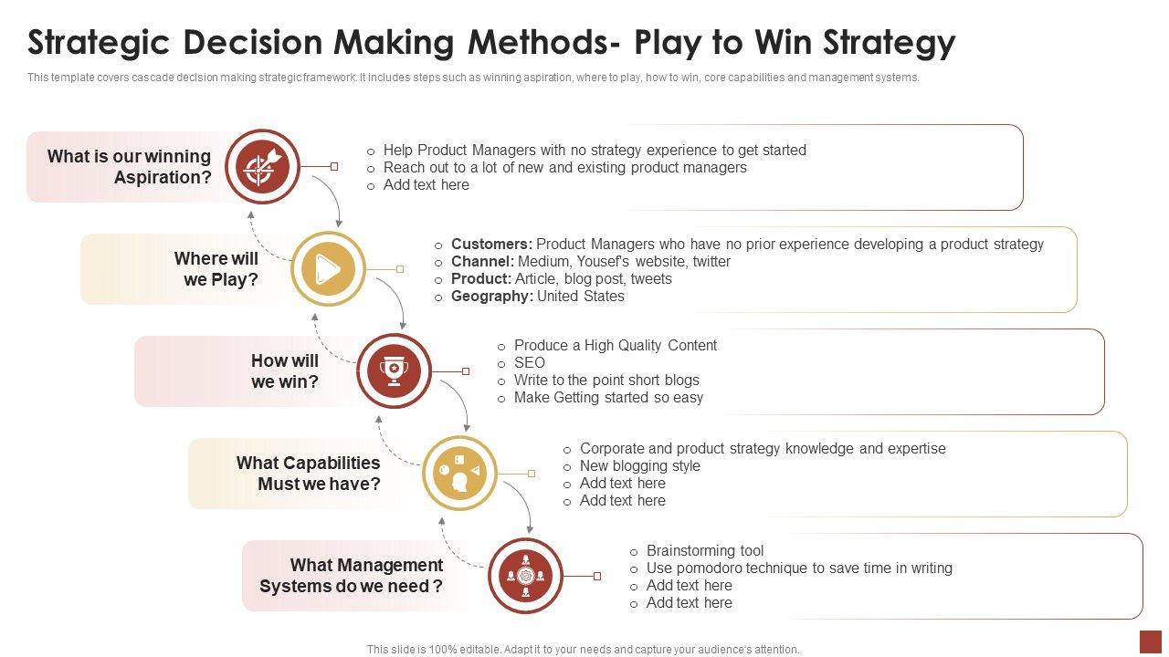 Strategical And Tactical Planning Strategic Decision Making Methods ...