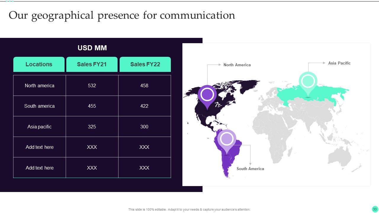 Strategies And Guide To Create Crisis Communication Ppt PowerPoint Presentation Complete Deck With Slides Slide33