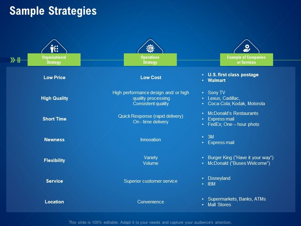 The Ultimate Guide Strategically Gauging Your Performance Against Rivals - h04ni0z