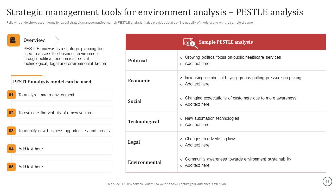 Strategies For Effective Leadership Ppt PowerPoint Presentation Complete Deck With Slides Slide11