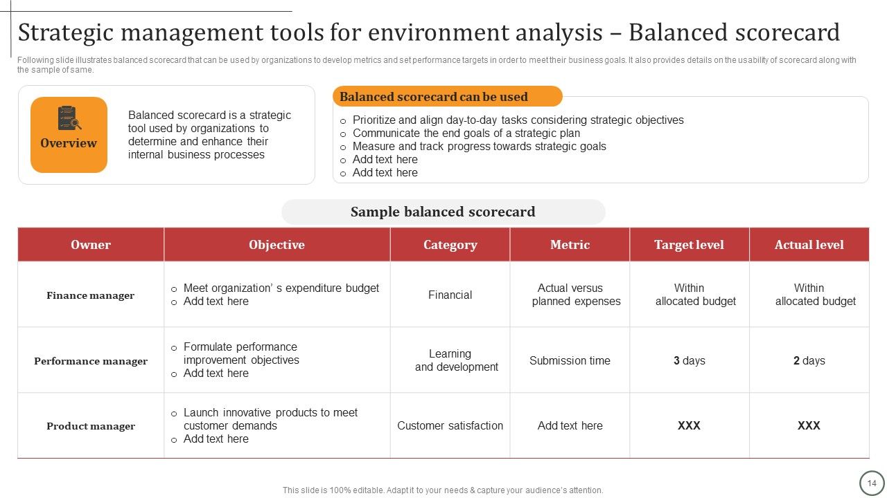 Strategies For Effective Leadership Ppt PowerPoint Presentation Complete Deck With Slides Slide14