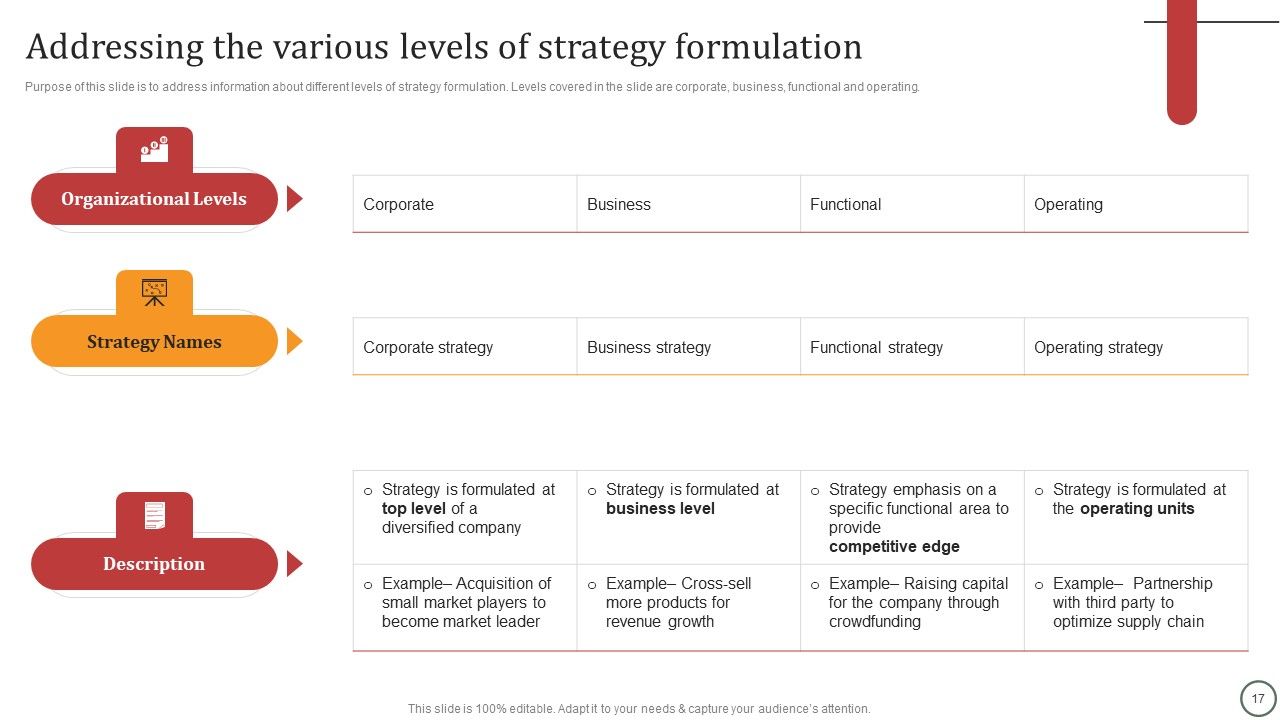 Strategies For Effective Leadership Ppt PowerPoint Presentation Complete Deck With Slides Slide17