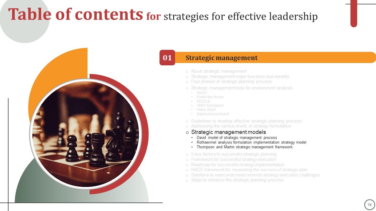 Strategies For Effective Leadership Ppt PowerPoint Presentation Complete Deck With Slides Slide18