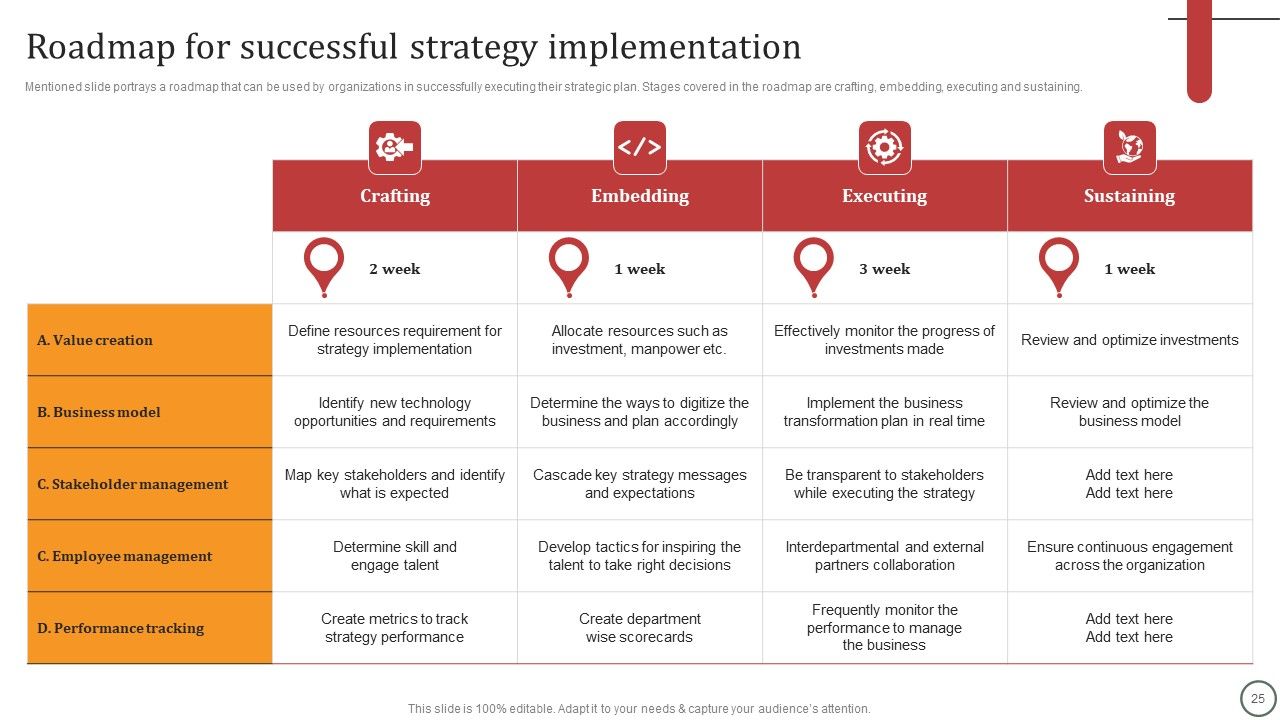 Strategies For Effective Leadership Ppt PowerPoint Presentation Complete Deck With Slides Slide25