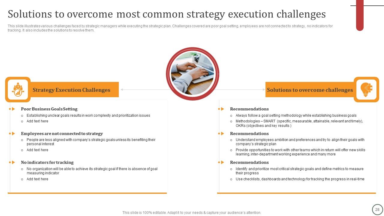 Strategies For Effective Leadership Ppt PowerPoint Presentation Complete Deck With Slides Slide28