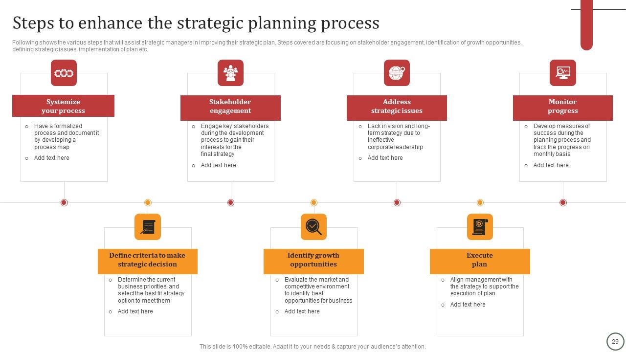 Strategies For Effective Leadership Ppt PowerPoint Presentation Complete Deck With Slides Slide29
