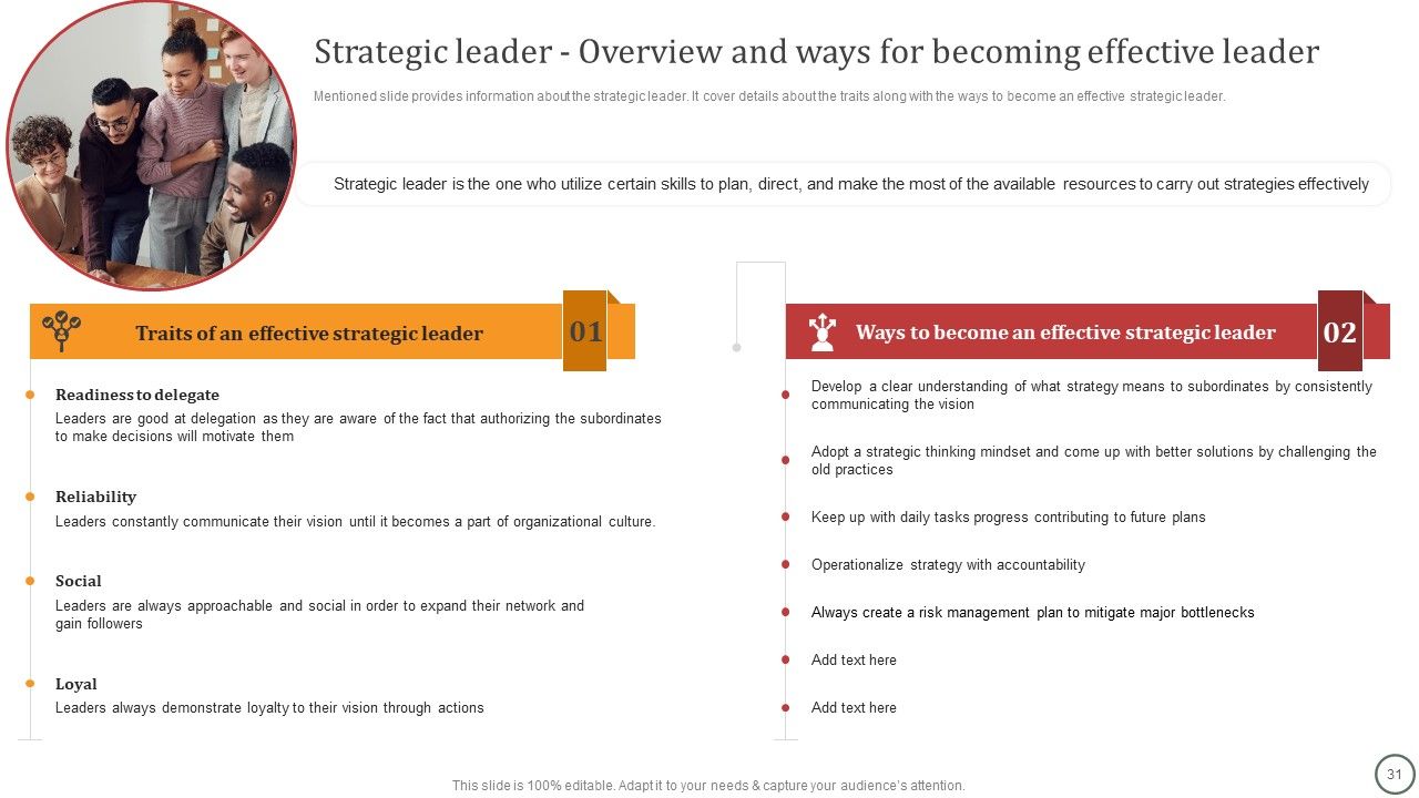 Strategies For Effective Leadership Ppt PowerPoint Presentation Complete Deck With Slides Slide31