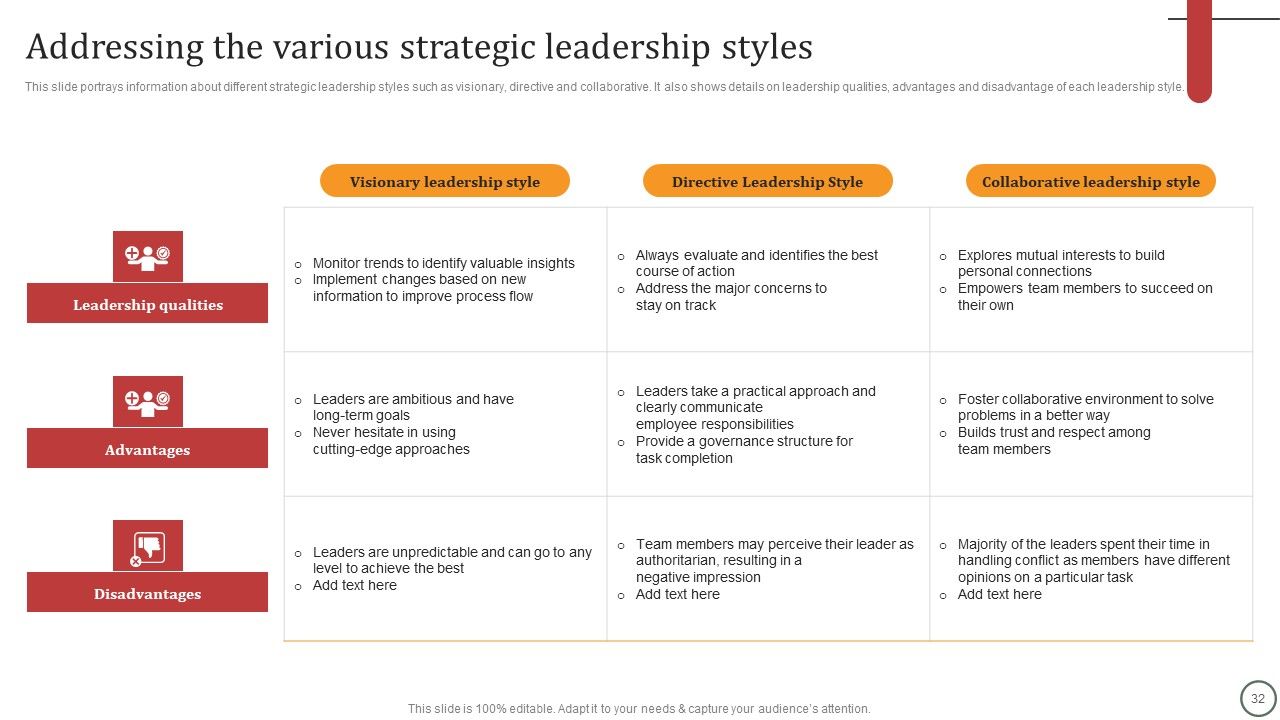 Strategies For Effective Leadership Ppt PowerPoint Presentation Complete Deck With Slides Slide32