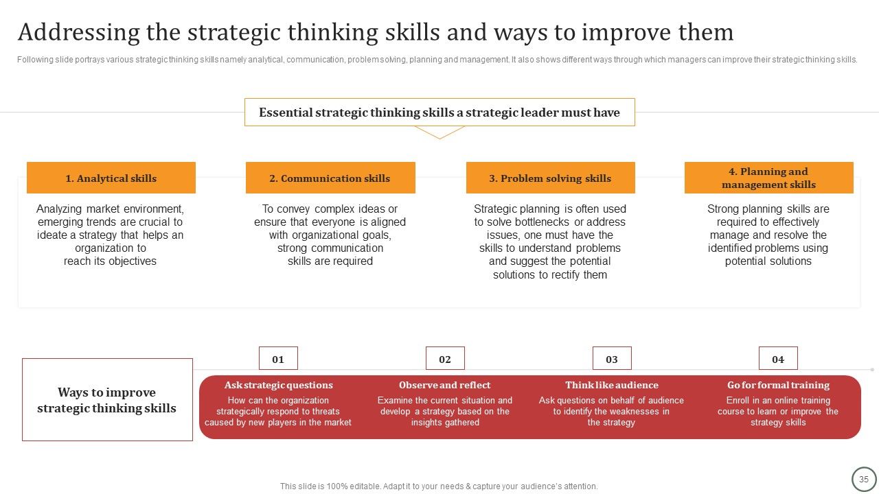 Strategies For Effective Leadership Ppt PowerPoint Presentation Complete Deck With Slides Slide35