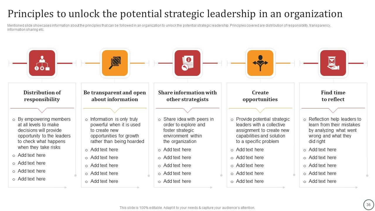 Strategies For Effective Leadership Ppt PowerPoint Presentation Complete Deck With Slides Slide36