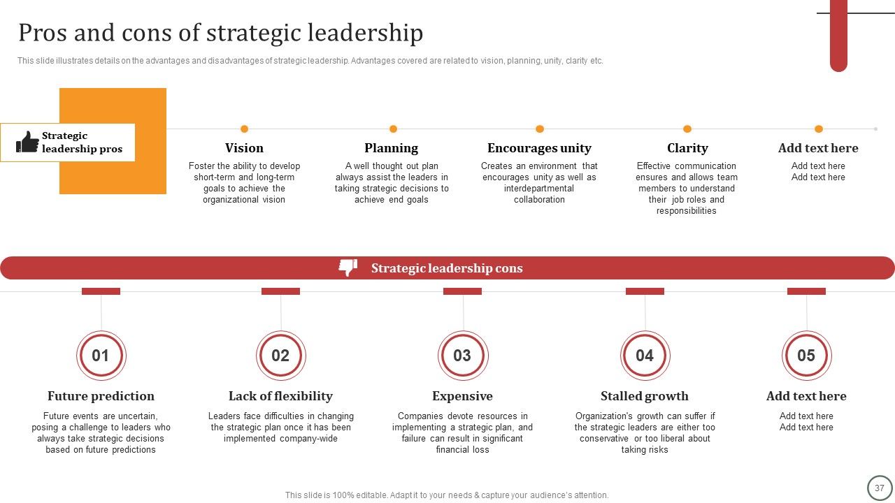 Strategies For Effective Leadership Ppt PowerPoint Presentation Complete Deck With Slides Slide37