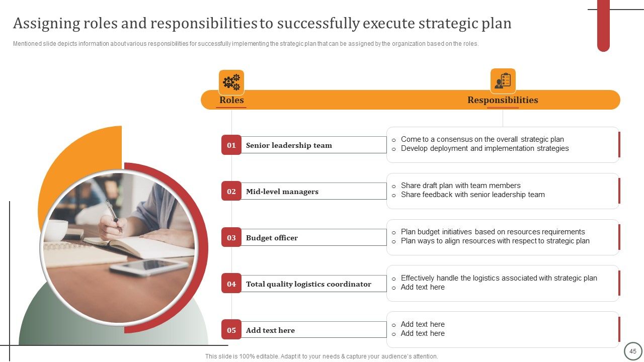 Strategies For Effective Leadership Ppt PowerPoint Presentation Complete Deck With Slides Slide45