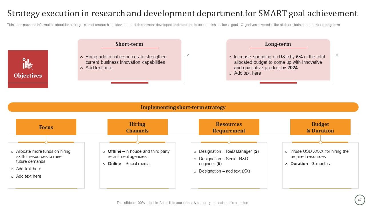 Strategies For Effective Leadership Ppt PowerPoint Presentation Complete Deck With Slides Slide47