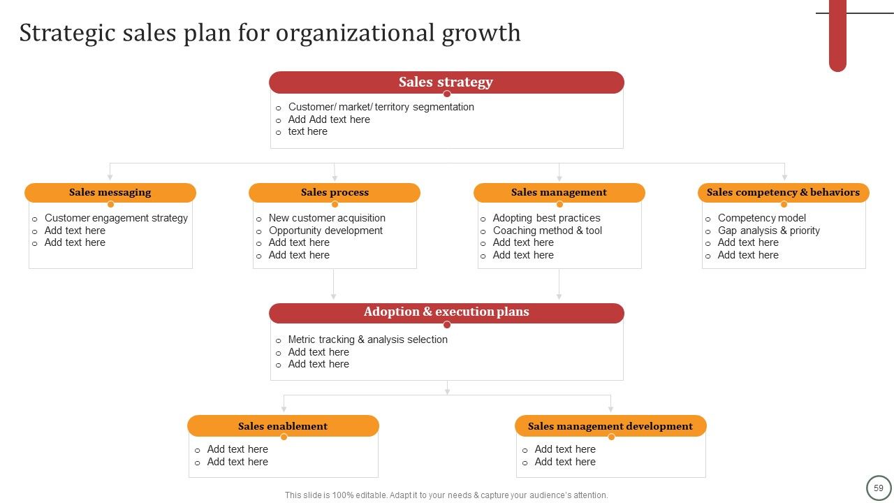 Strategies For Effective Leadership Ppt PowerPoint Presentation Complete Deck With Slides Slide59