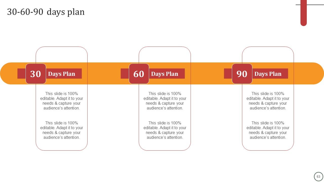 Strategies For Effective Leadership Ppt PowerPoint Presentation Complete Deck With Slides Slide63