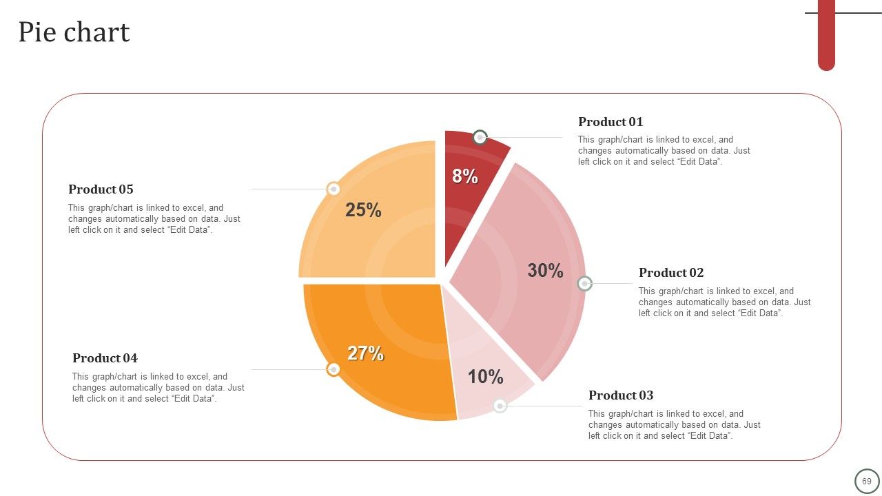Strategies For Effective Leadership Ppt PowerPoint Presentation Complete Deck With Slides Slide69
