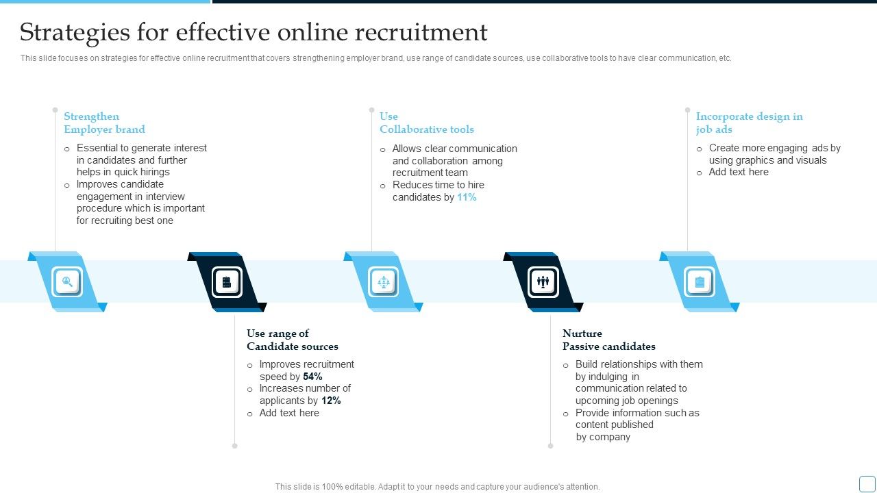 Strategies For Effective Online Recruitment Tactical Plan To 