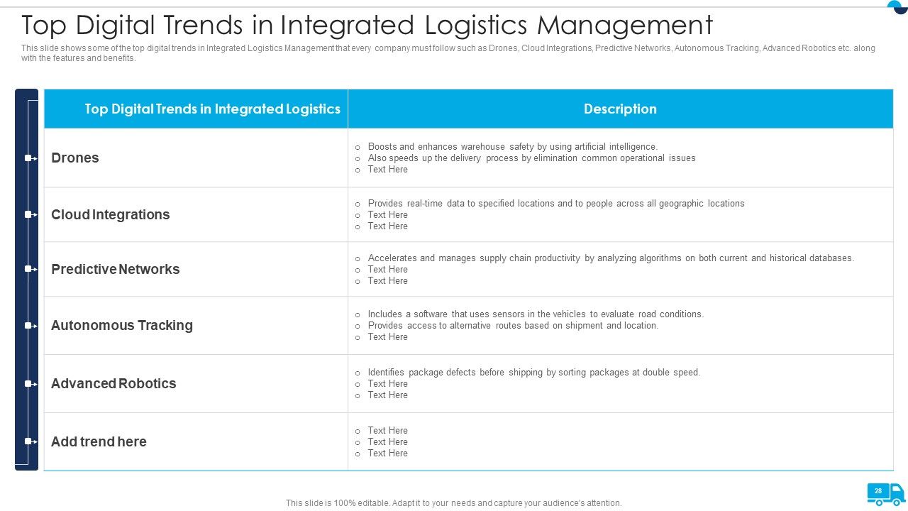 Strategies For Integrated Logistics Management Enhancing Order Efficiency Ppt PowerPoint Presentation Complete Deck With Slides Slide28