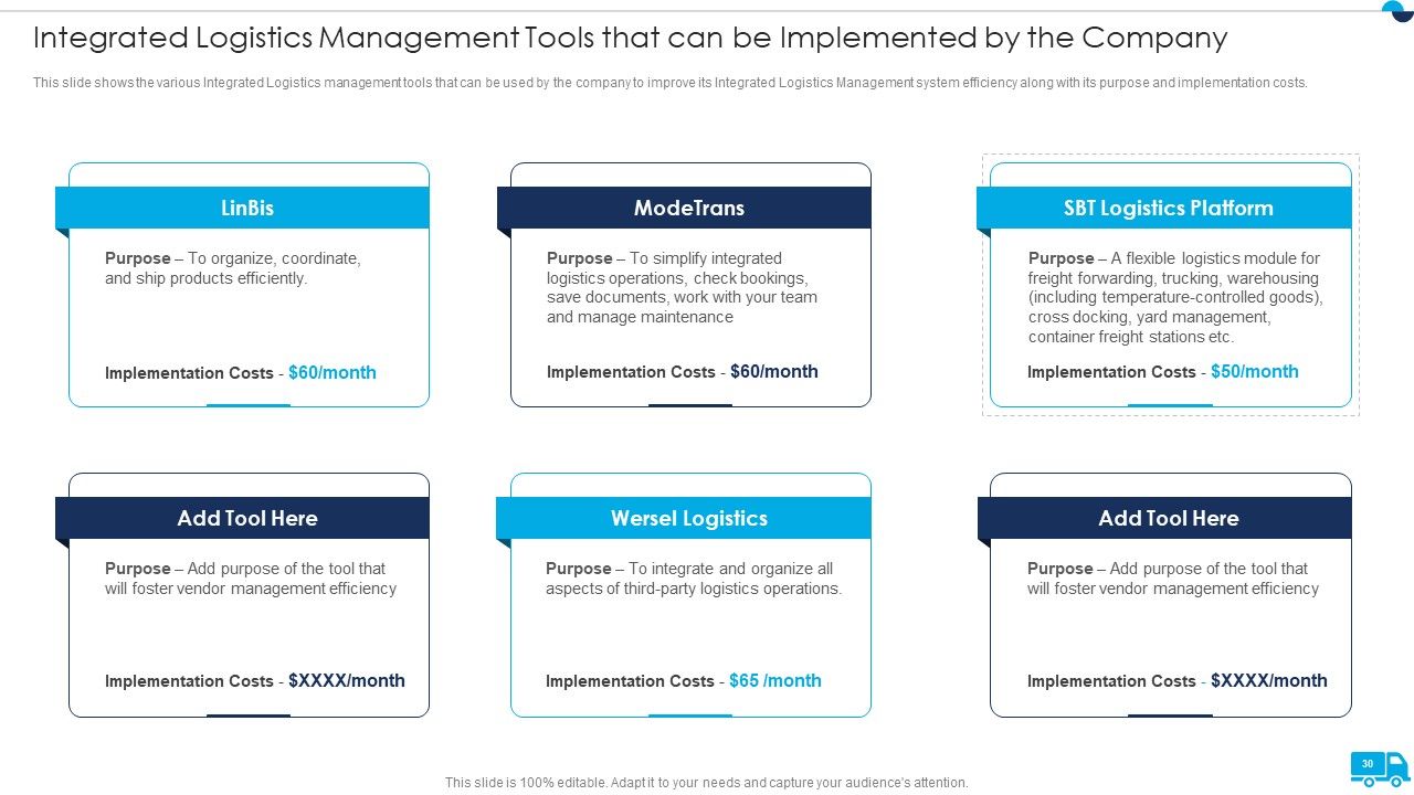 Strategies For Integrated Logistics Management Enhancing Order Efficiency Ppt PowerPoint Presentation Complete Deck With Slides Slide30