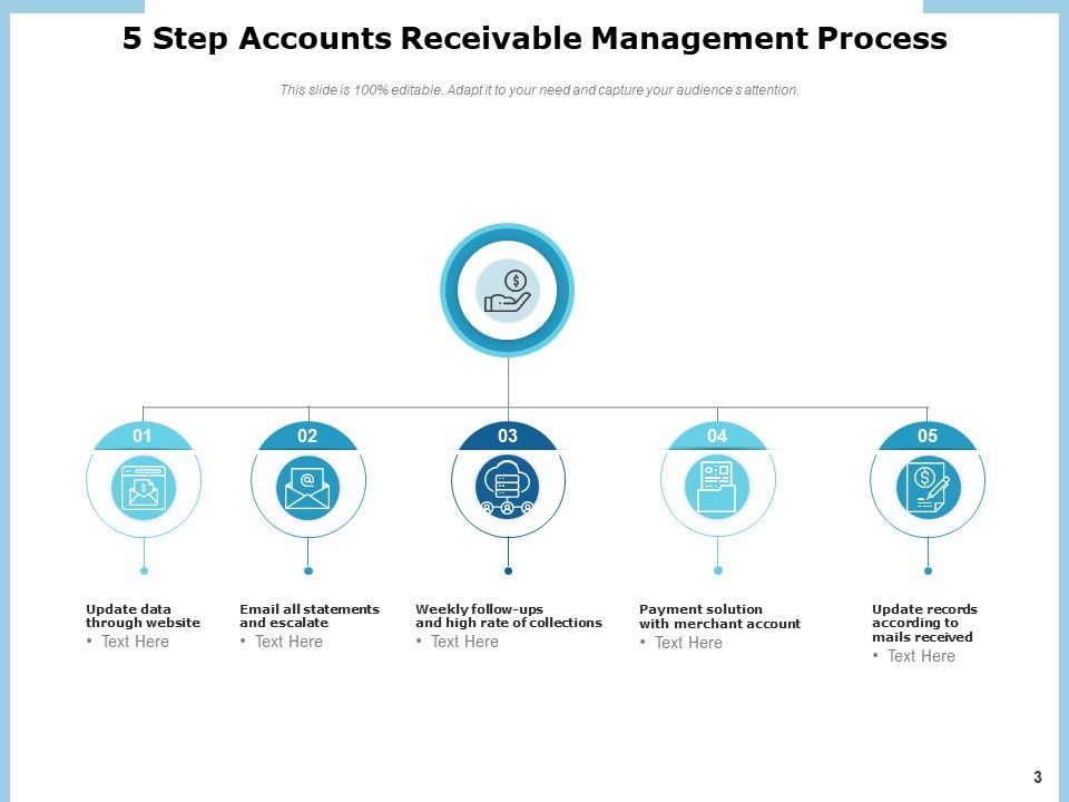 Strategies For Optimizing Your Accounts Receivable Communication Collaboration Customer Ppt PowerPoint Presentation Complete Deck Slide03