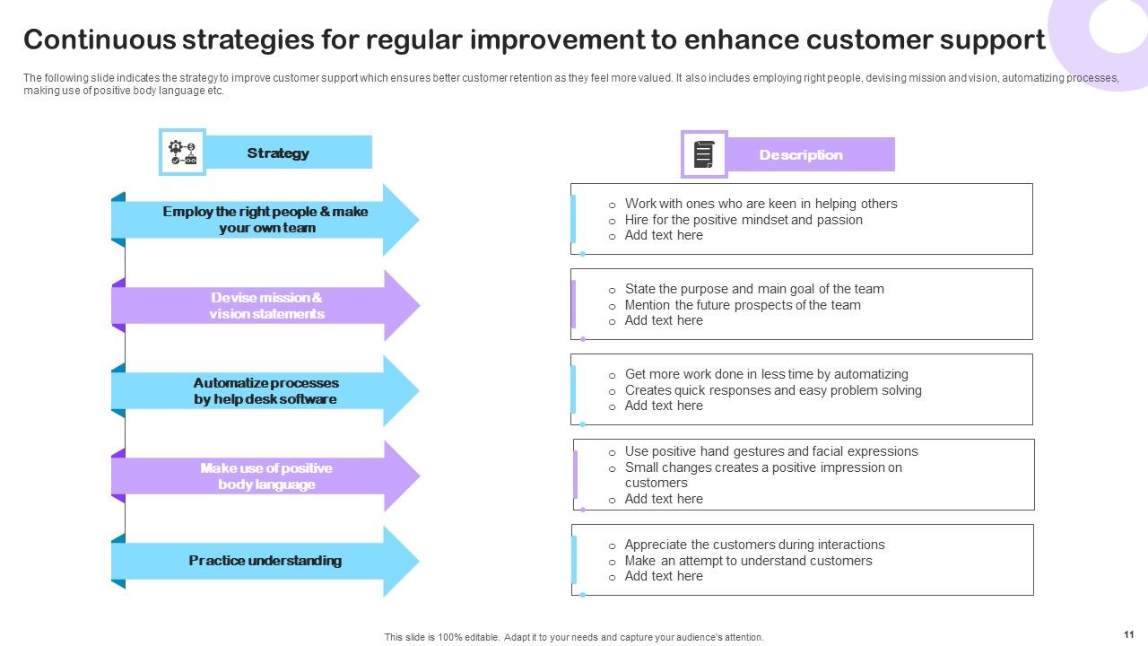Strategies For Regular Improvement Ppt PowerPoint Presentation Complete Deck With Slides Slide11