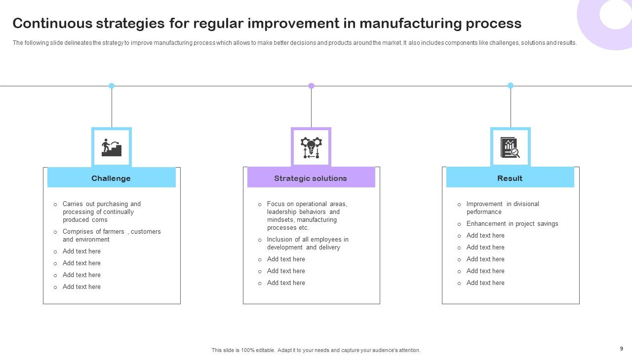 Strategies For Regular Improvement Ppt PowerPoint Presentation Complete Deck With Slides Slide09