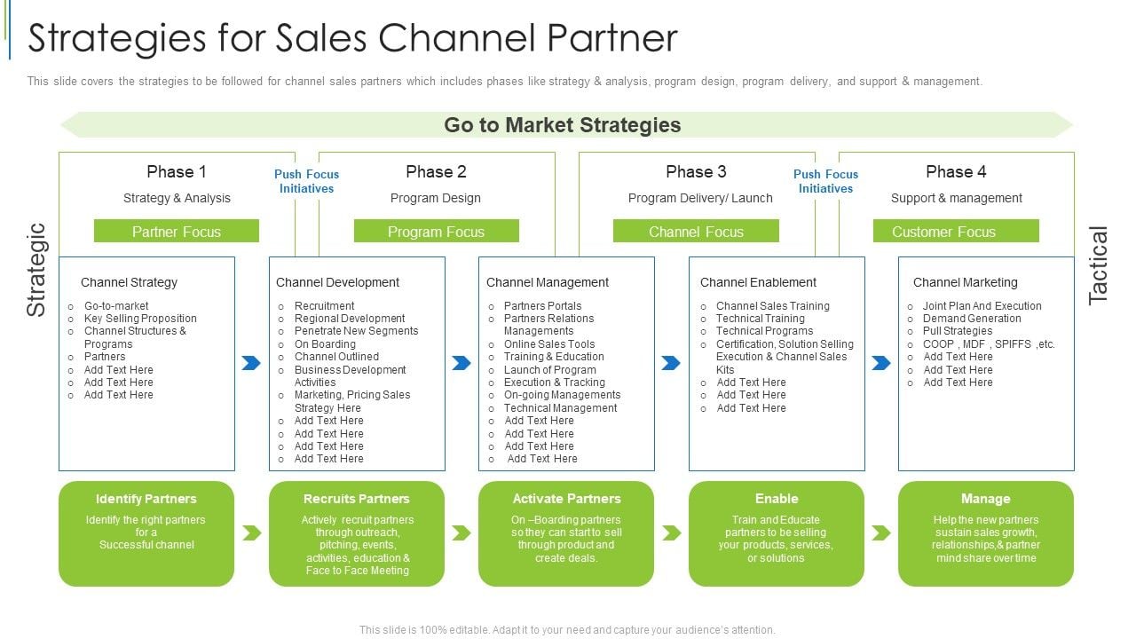 Strategies_For_Sales_Channel_Partner_Ppt_Icon_Visuals_PDF_Slide_1.jpg