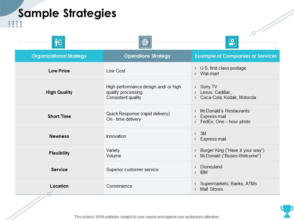 Strategies_Take_Your_Retail_Business_Ahead_Competition_Sample_Strategies_Icons_PDF_Slide_1.jpg