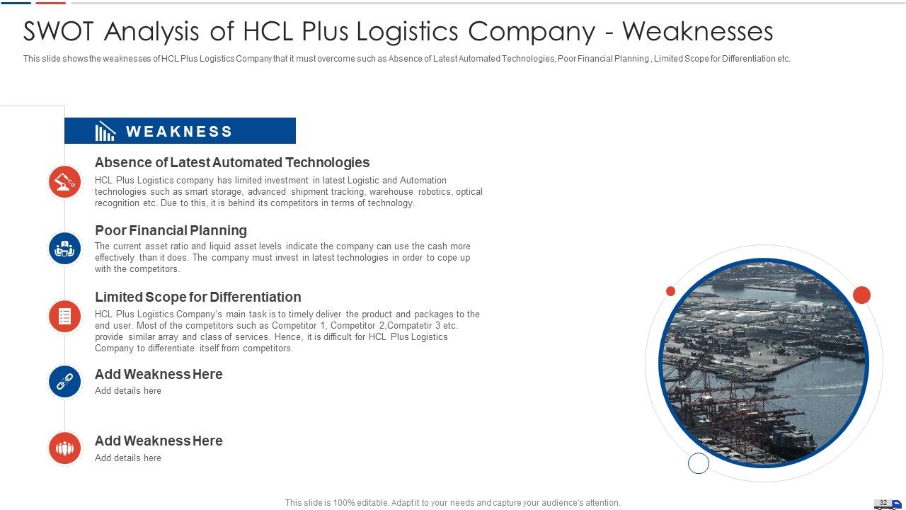 Strategies To Create Good Proposition For A Logistic Company Case Competition Ppt PowerPoint Presentation Complete Deck With Slides Slide32