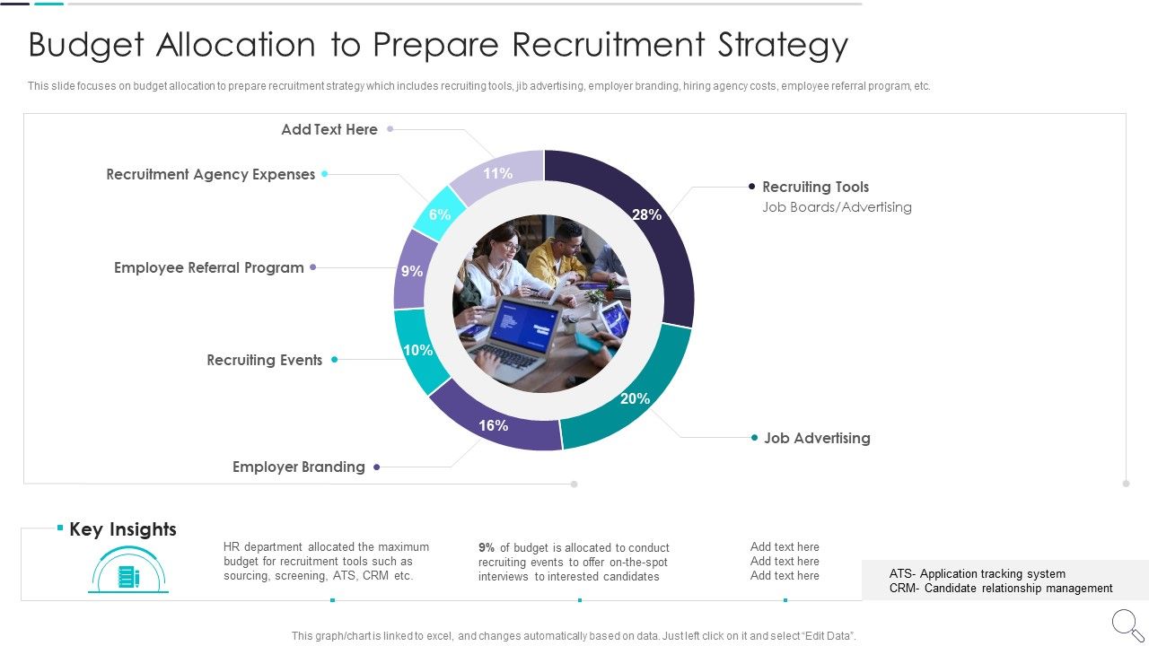 Strategies To Enhance Recruitment Budget Allocation To Prepare 