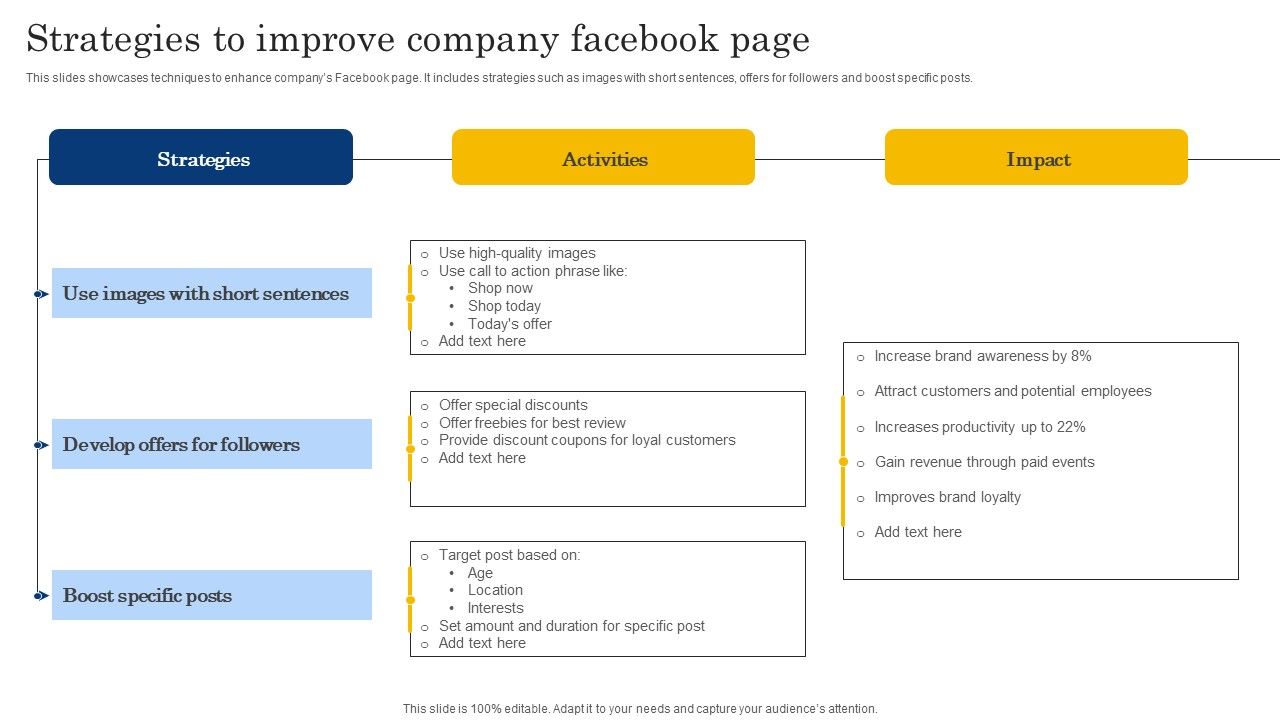 Strategies To Improve Company Facebook Page Professional PDF